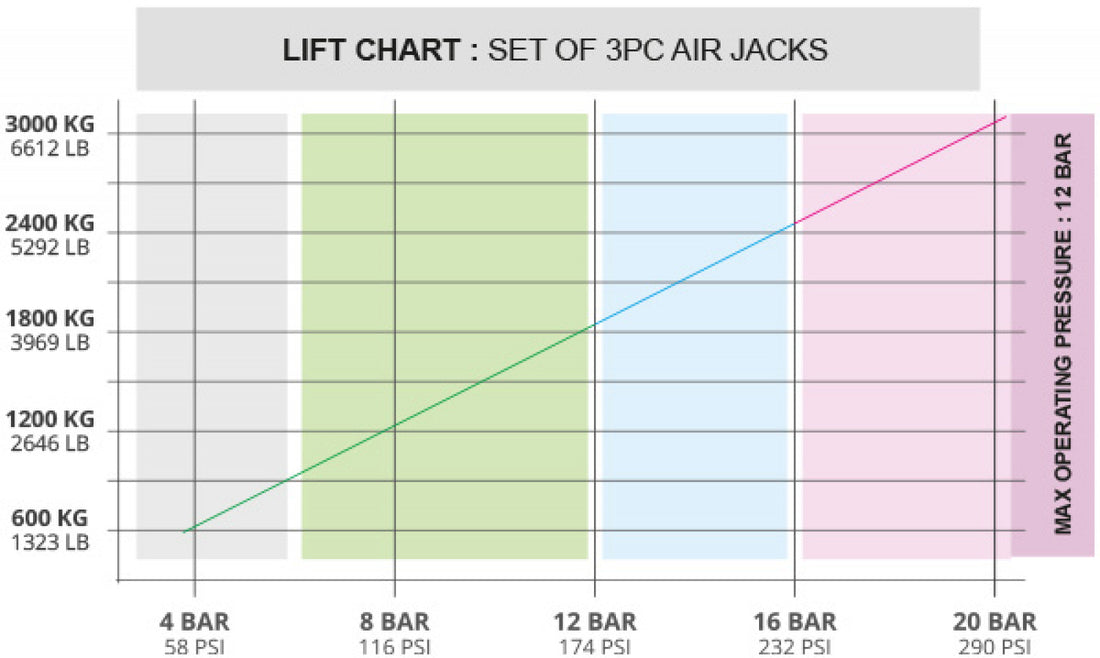 Nuke Performance Air Jack 90 Competition Complete Set 3 pc, 8 BAR / 120 PSI